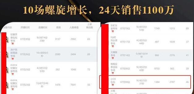 抖音7天螺旋Feed共振叠加连爆玩法，30天从0到1100万的抖音卖货底层逻辑揭秘-买得值资源库