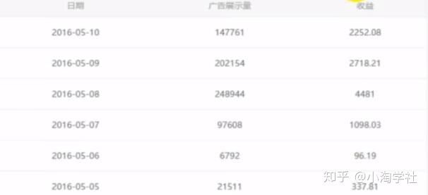 油管搬运赚美金项目分析-买得值资源库