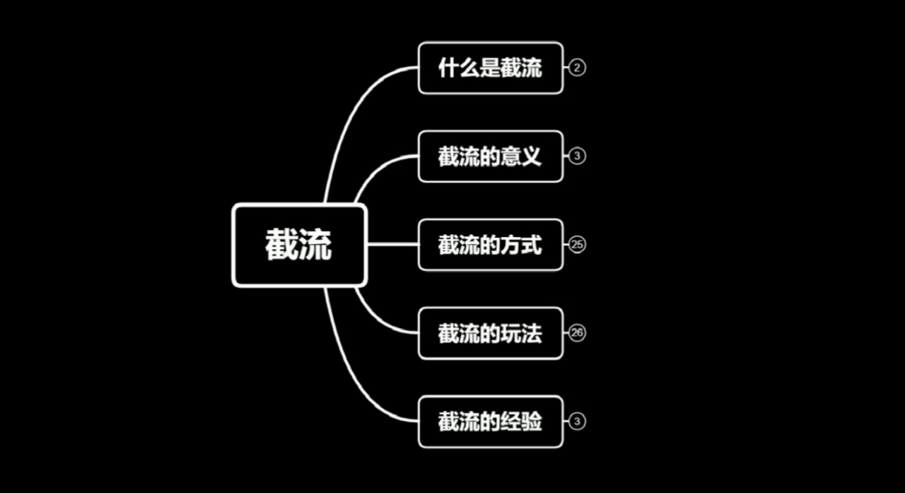 蚊子团队实战引流：长期有效的截流技术＋百度被动引流系统2.0-买得值资源库