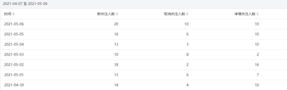 今年重点操作公众号站群项目-买得值资源库