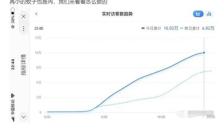 安信无货源店群教程，朋友圈那些几万访客的店是怎么做的-买得值资源库