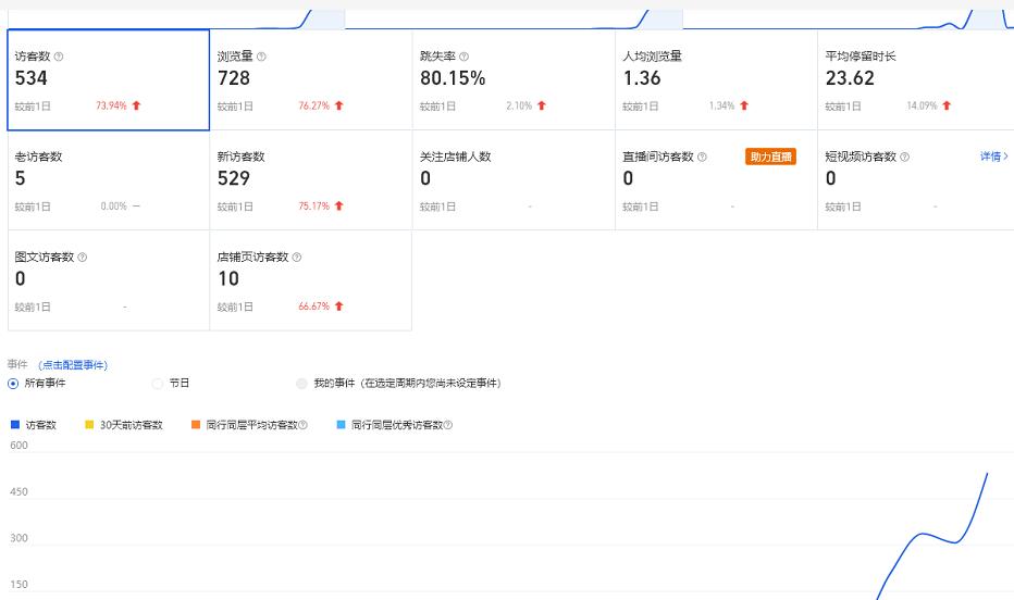 安信无货源3.0三种爆发玩法集合，快速‬‬上手完成你店铺的飞起‬‬爆发-买得值资源库