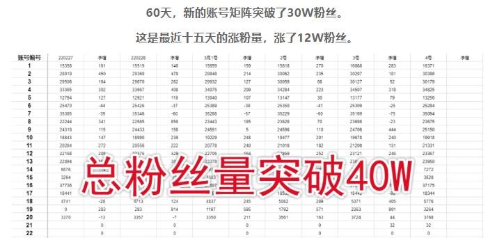 倪叶明·蓝海公众号矩阵项目训练营，0粉冷启动，公众号矩阵账号粉丝突破30w-买得值资源库