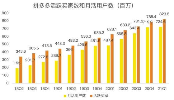 蓝海项目拼多多视频带货课，2022年入百万新风口【视频教程+软件】-买得值资源库