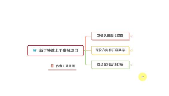 新手如何操作虚拟项目？从0打造月入上万店铺技术【视频课程】-买得值资源库