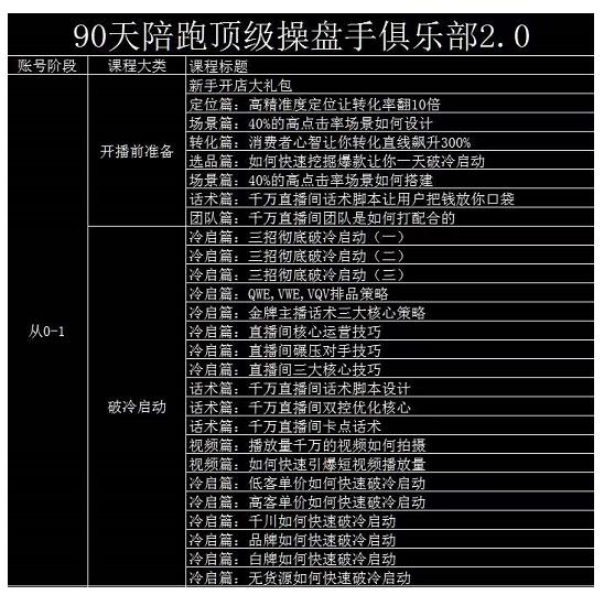 大碗哥抖音直播线上课，超多干货，从0到1学做抖音直播带货-买得值资源库
