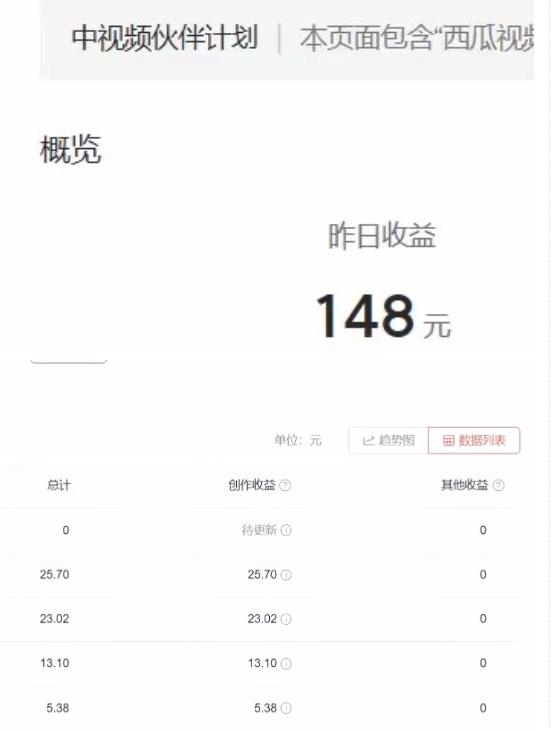 2023年独家抖音中视频搬运计划，每天30分钟至1小时搬运即可，小白轻松日入300+-买得值资源库