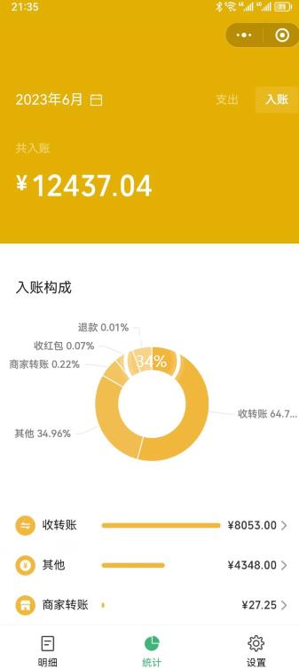 一单赚49.9，超级蓝海赛道，靠小红书卖这个虚拟商品，一个月1.2w是怎么做到的？【揭秘】-买得值资源库