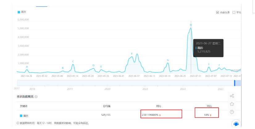 拆解小红书简历模板引流变现小项目，视频版一条龙实操玩法分享给你【视频课程】-买得值资源库