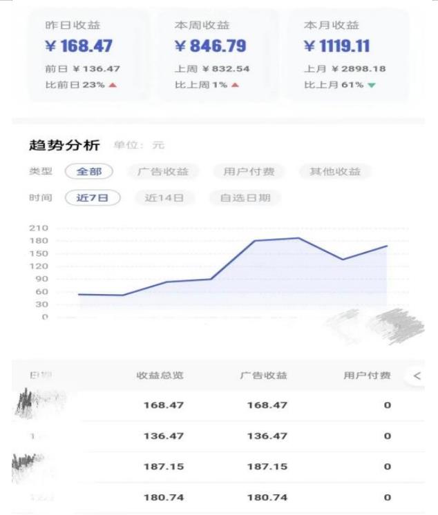 0投入，AI一键生成原创视频，撸视频号收益日入100+，小白无脑复制操作【项目拆解-买得值资源库