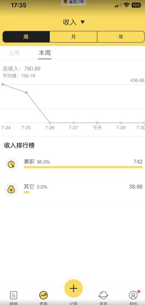 蓝海项目照片修复，轻松日入500+，小白可做无门槛暴力变现【揭秘】-买得值资源库