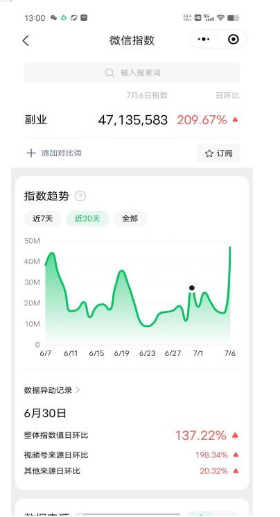 赚想赚钱的人的钱最好赚了：网络赚钱最靠谱项目【揭秘】-买得值资源库