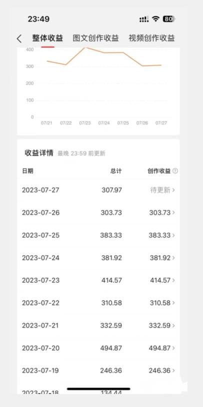 美女头像号最新玩法，适合零基础小白，单日收益500+【揭秘】-买得值资源库