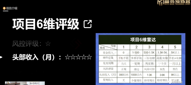 十万个富翁修炼宝典之16.朋友自营工作室的项目，一个月赚一万八-买得值资源库