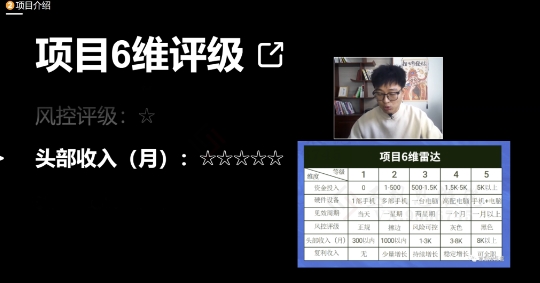 十万个富翁修炼宝典之17.一个刚需小软件，每天能卖5000+-买得值资源库