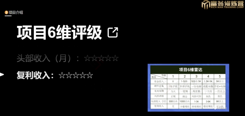 十万个富翁修炼宝典之13.2个月引流3500孕婴宝妈流量，一单88卖到爆-买得值资源库