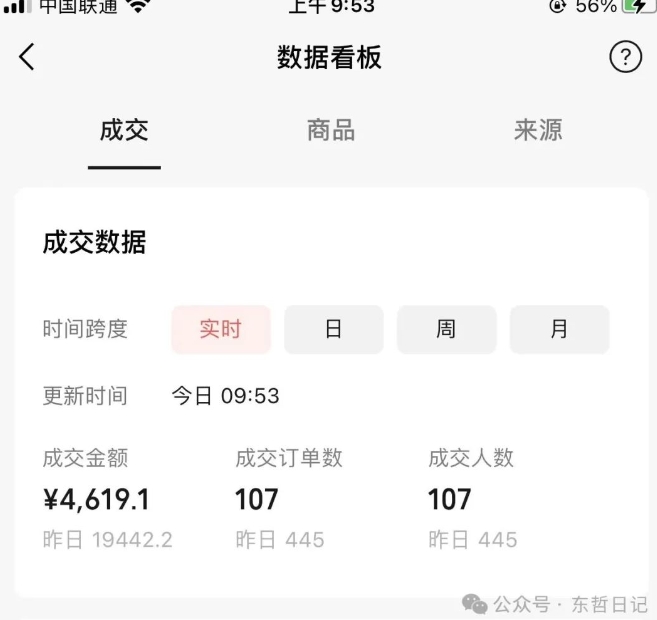 东哲日记·萌宠短视频带货，2天佣金9000+-买得值资源库