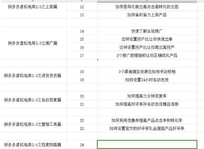 拼多多虚拟电商2.0项目，市面上最好，最全，最让人容易上手实操的拼多多虚拟电商课程-买得值资源库