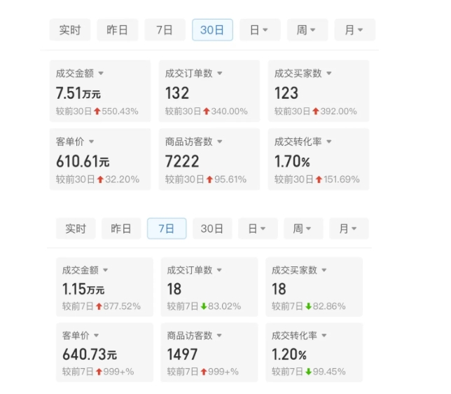 某付费文章：从0开始做拼多多18天收入86600元，客单价600块稳定日销过万，我都做对了什么?-买得值资源库