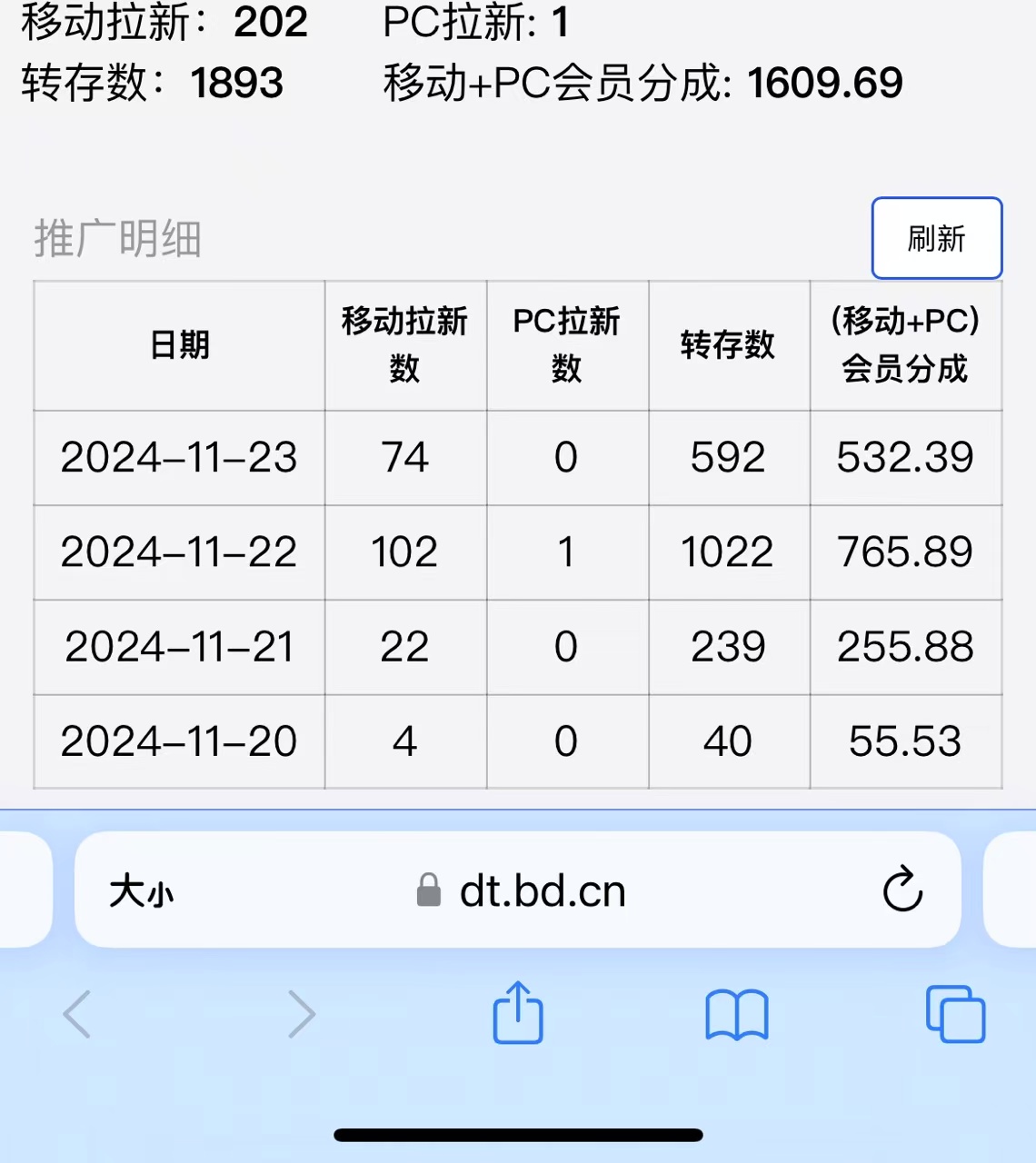 视频无脑搬运b站网盘拉新，单视频最高收益5k+【揭秘】-买得值资源库