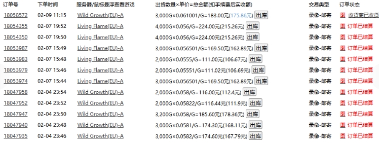 老款游戏全自动打金搬砖，单号一天收益2张左右，多号操作每天轻松日入多张【揭秘】-买得值资源库