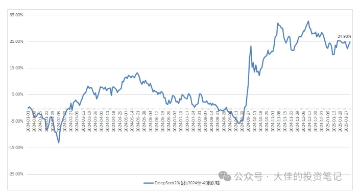 付费文章：吊打97%的权益基金，实操详解：如何利用deepseek来选出一个年化15.55%的大牛股组合?-买得值资源库