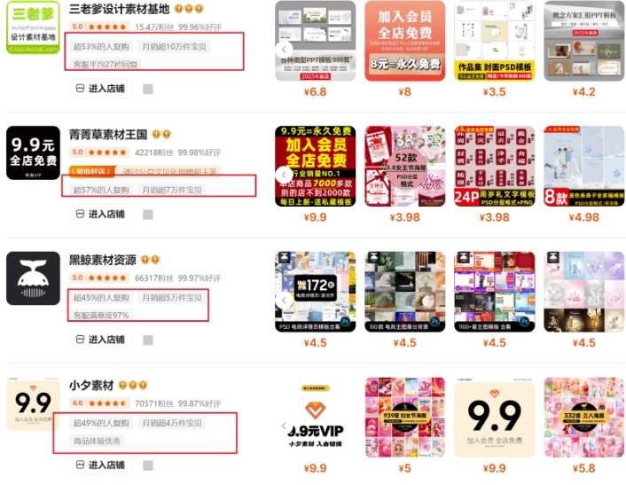0成本虚拟项目实战手把手教你落地，单店月入5k-买得值资源库